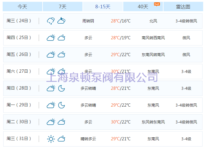 上海15天天气预报